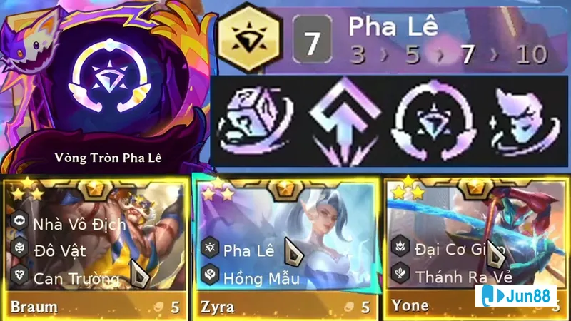 Minh họa cho Thời điểm chơi tối ưu Minh họa cho Thời điểm chơi tối ưu