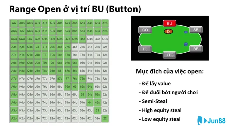 Minh họa cho Quản lý vốn trong bài Minh họa cho Quản lý vốn trong bài